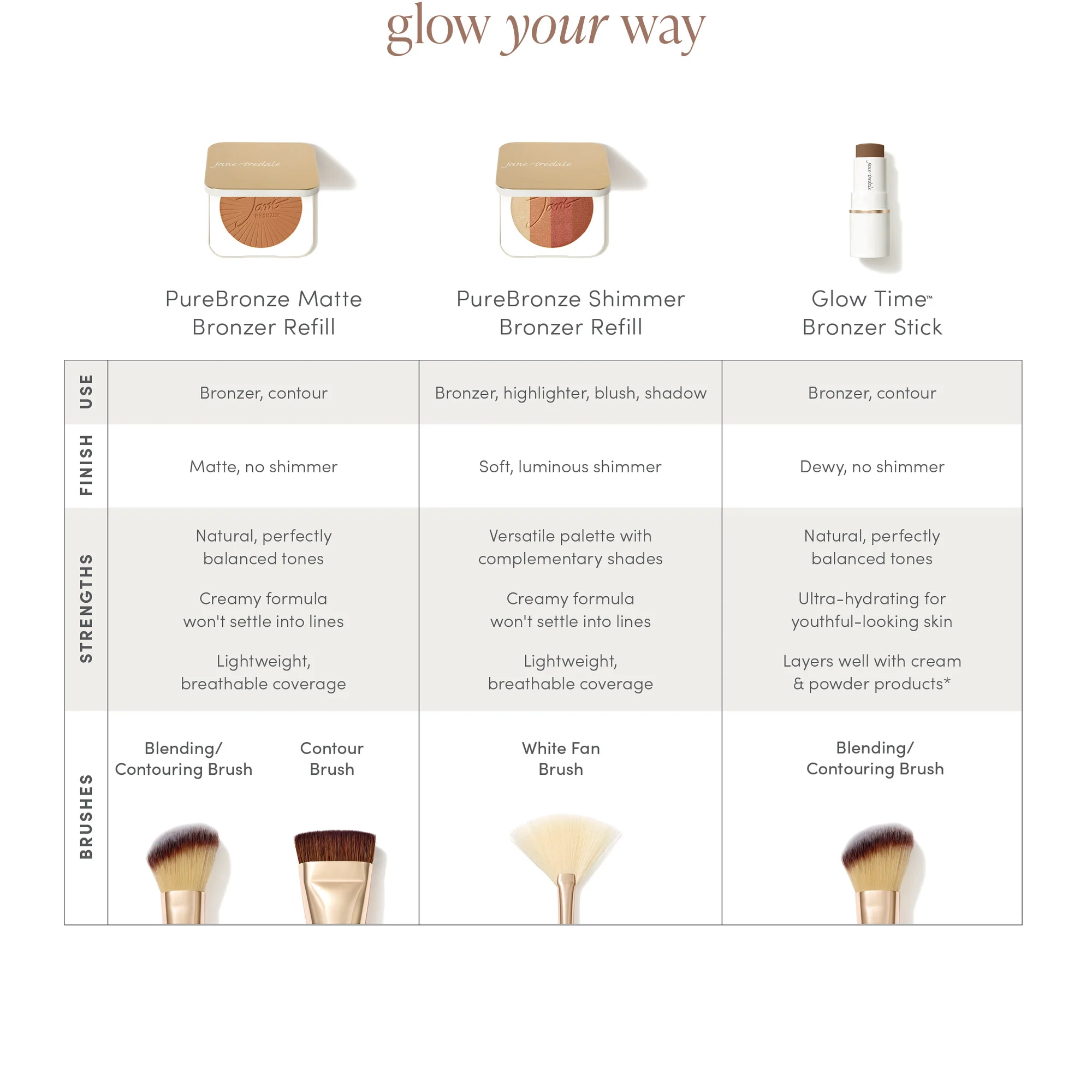 Light - Pure Bronze Matte Bronzer Refill - Jane Iredale - immagine 2